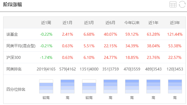 注：图片来自智策基金投顾平台