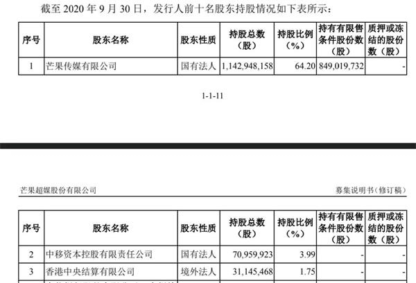 图片来源：财报截图
