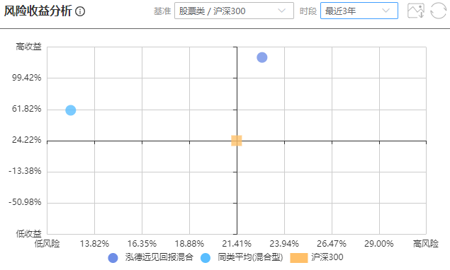 注：图片来自智策基金投顾平台