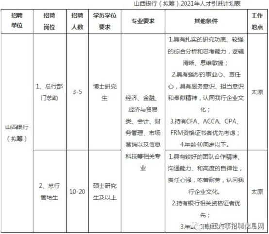 3000亿银行筹建加速！五家城商行将合并重组