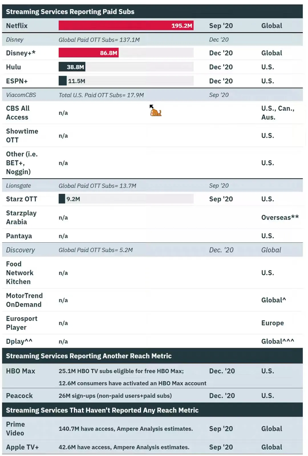 迪士尼流媒体服务Disney+要实现2024年盈利，还需迈过几道坎？