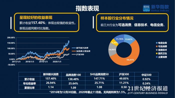 新华“新国潮”指数发布：覆盖十五大行业 近四年上涨157%