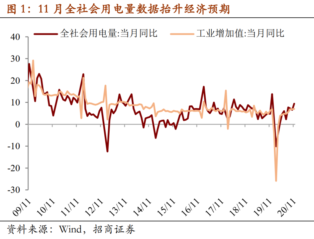 招商证券：不是“先上后下” 是“先下后上”