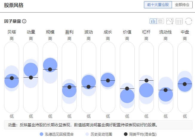 注：图片来自智策基金投顾平台