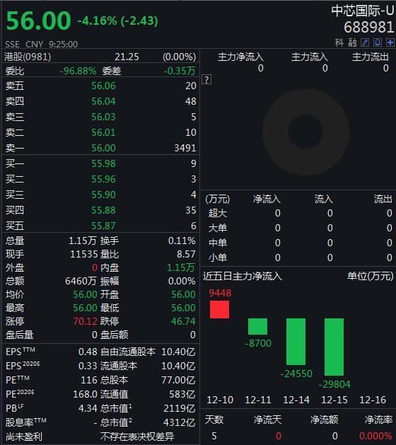 截图来源:Wind