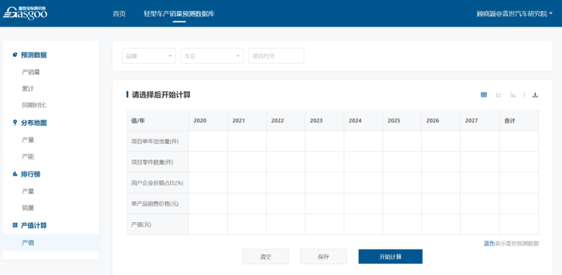 (年度产值管理)