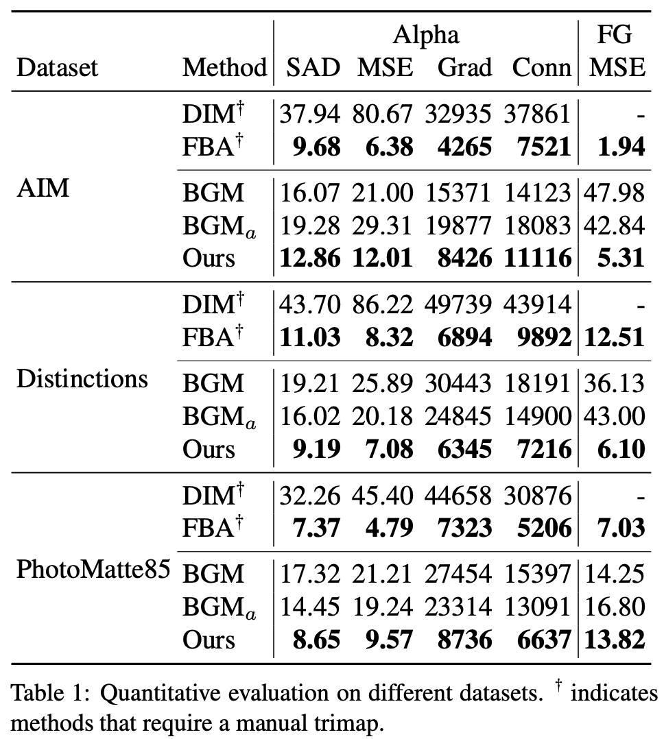 单块gpu实现4k分辨率每秒30帧 华盛顿大学实时视频抠图再升级 毛发细节到位 分辨率 图像 研究者 新浪科技 新浪网