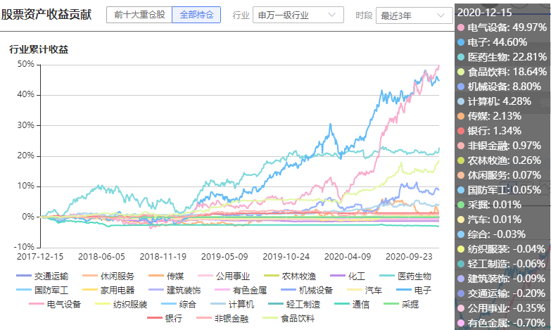 注：图片来自智策基金投顾平台