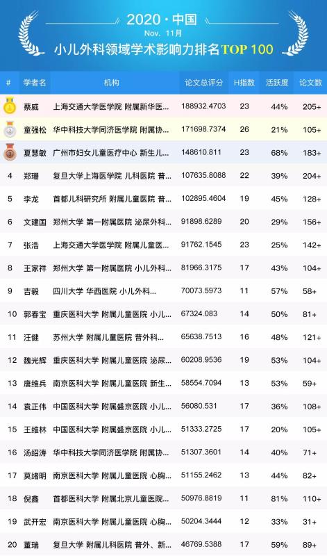 上海骨科排行榜_看病必备!上海市内科医院十大医院排行榜!