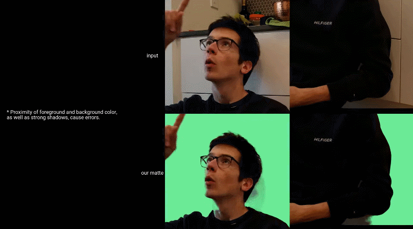 单块gpu实现4k分辨率每秒30帧 华盛顿大学实时视频抠图再升级 毛发细节到位 分辨率 图像 研究者 新浪科技 新浪网