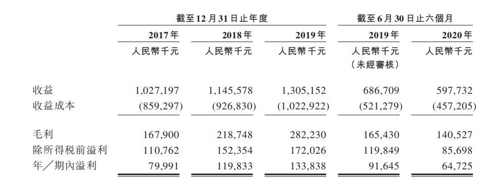 卖“空气”年赚10亿多 唐钢气体的掘金之道真这么强悍?