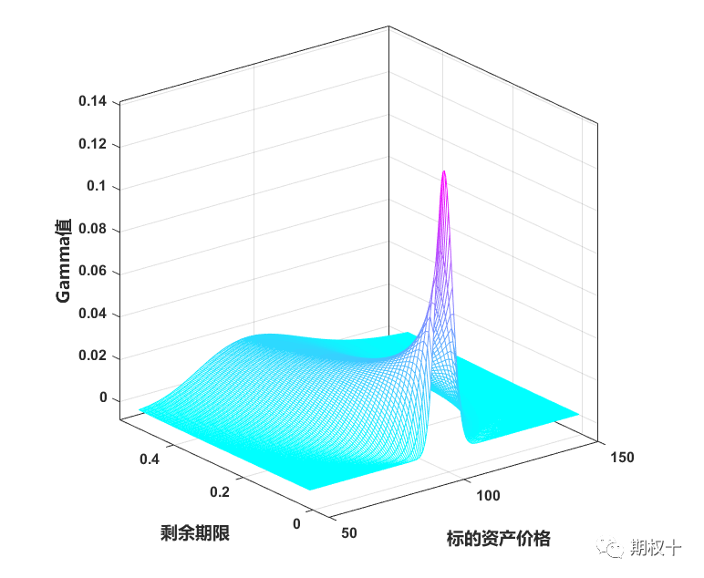 期权最后交易日的“末日轮机会”与“大头针风险”