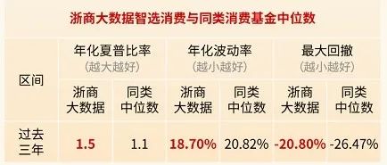 浙商智选领航三年持有期查晓磊：挖掘超强赛道投资机遇，提高投资者实际收益率