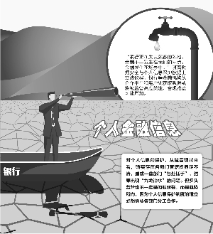 银行业屡屡触碰个人信息红线 数据确权愈发紧迫