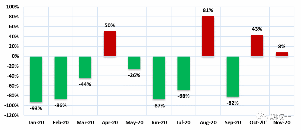 图:50ETF期权最后交易日标的表现及波动率水平