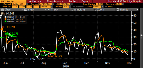 四大催化剂叠加2.5万亿美元期权到期 本周的“四巫日”非同寻常