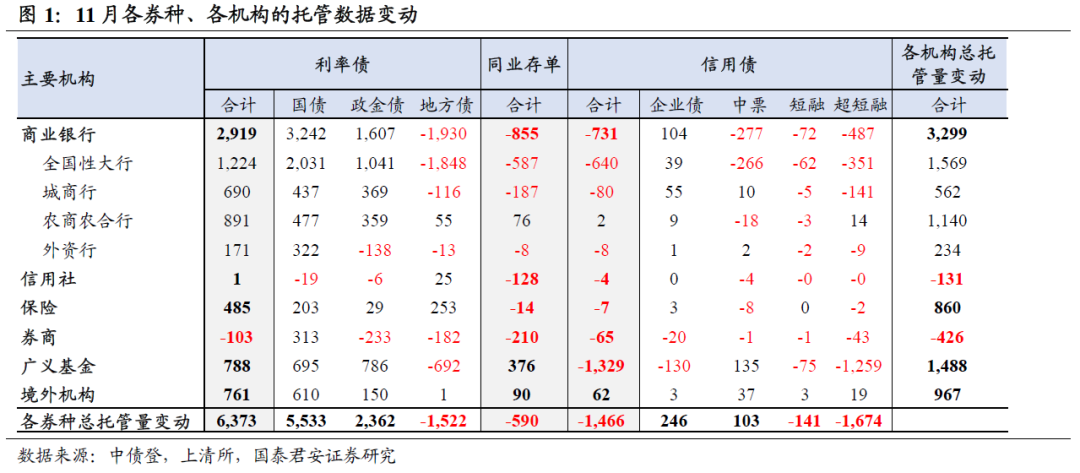 11月持仓点评和行情复盘：机构分化 需求迁移