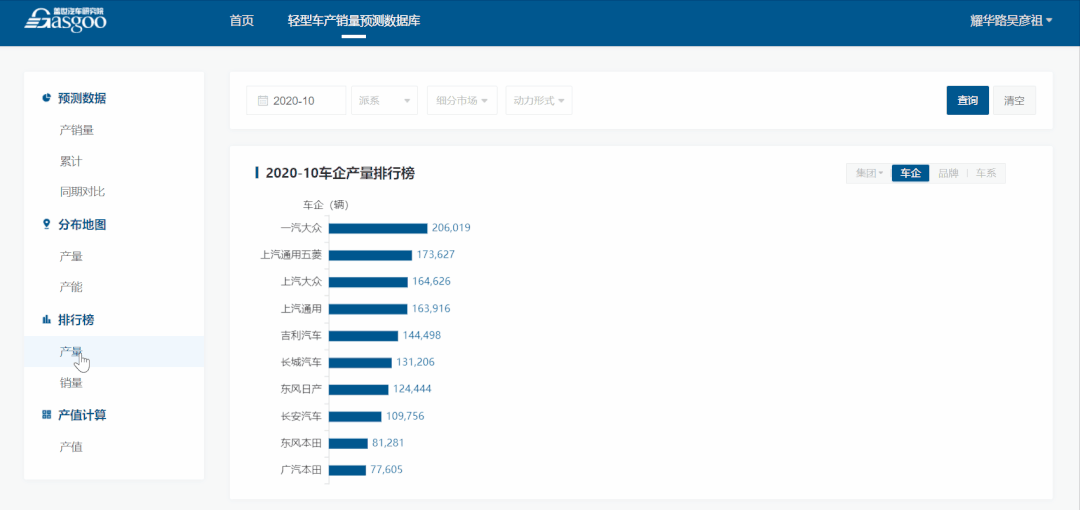 （车企车系产量排行榜）