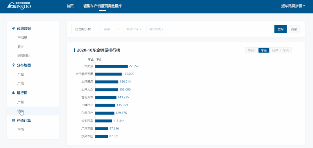 （车企车系销量排行榜）