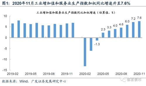 经济数据强供给压力大 不及央行暖意浓