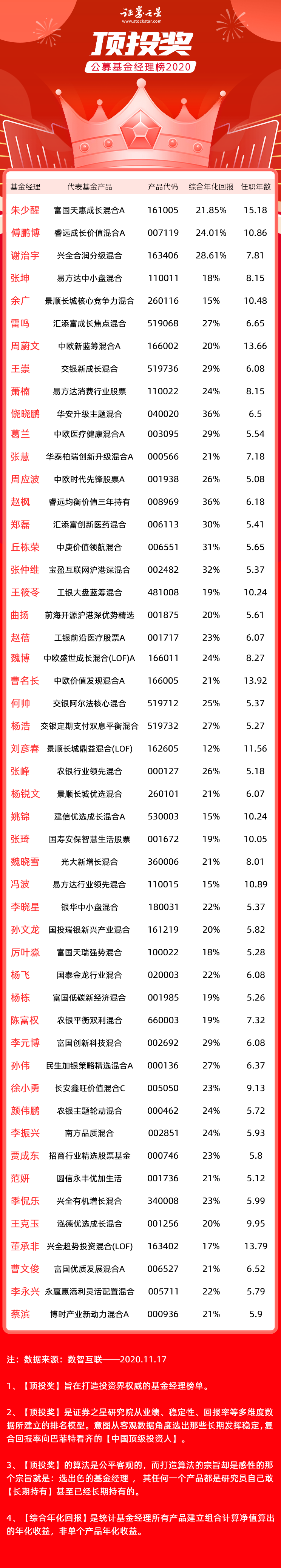 2020公募基金加仓个_汇中财富:2020公募基金大盘点,干了这7件大事!