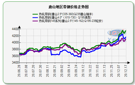 价差走势图