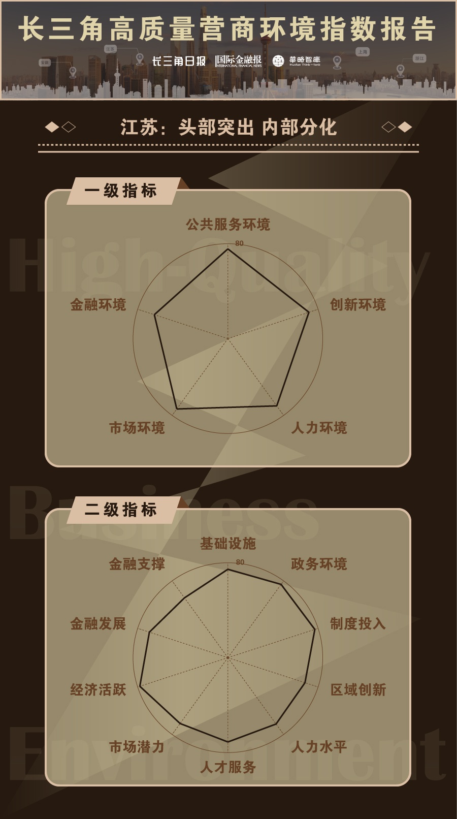 2020城市经商指数排名_...“做生意”!长三角高质量营商环境指数报告发布