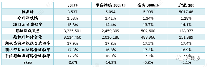 牛市价差VS买认购 近期哪种看涨策略表现好？