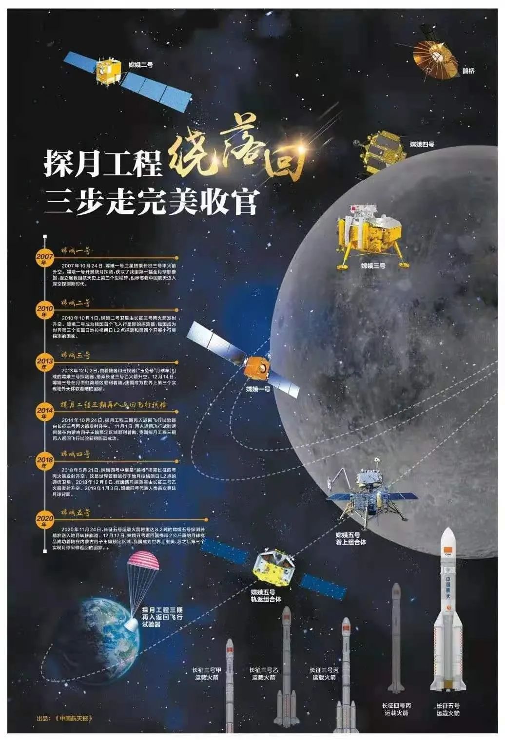 哈工大多项技术支撑我国首次月球采样返回任务|工程|嫦娥五号_新浪