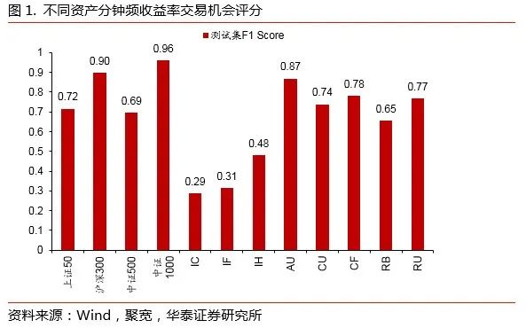 華泰金工攜手insight,決勝高頻交易|華泰_新浪財經_新浪網