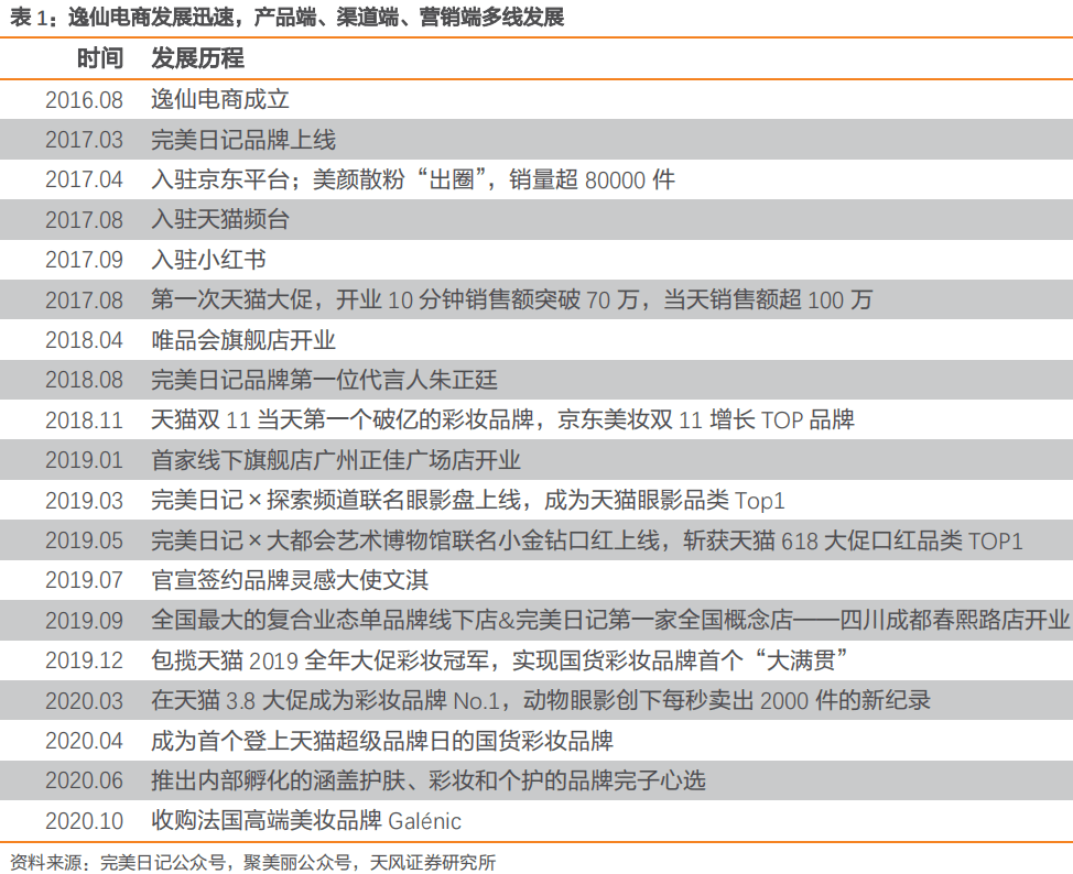国货之光 彩妆龙头 逸仙电商的增长潜能还没释放 手机新浪网 国货之光 彩妆龙头 逸仙电商的增长潜能还没释放 手机新浪网