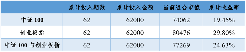 2020年12月17日投资策略分享