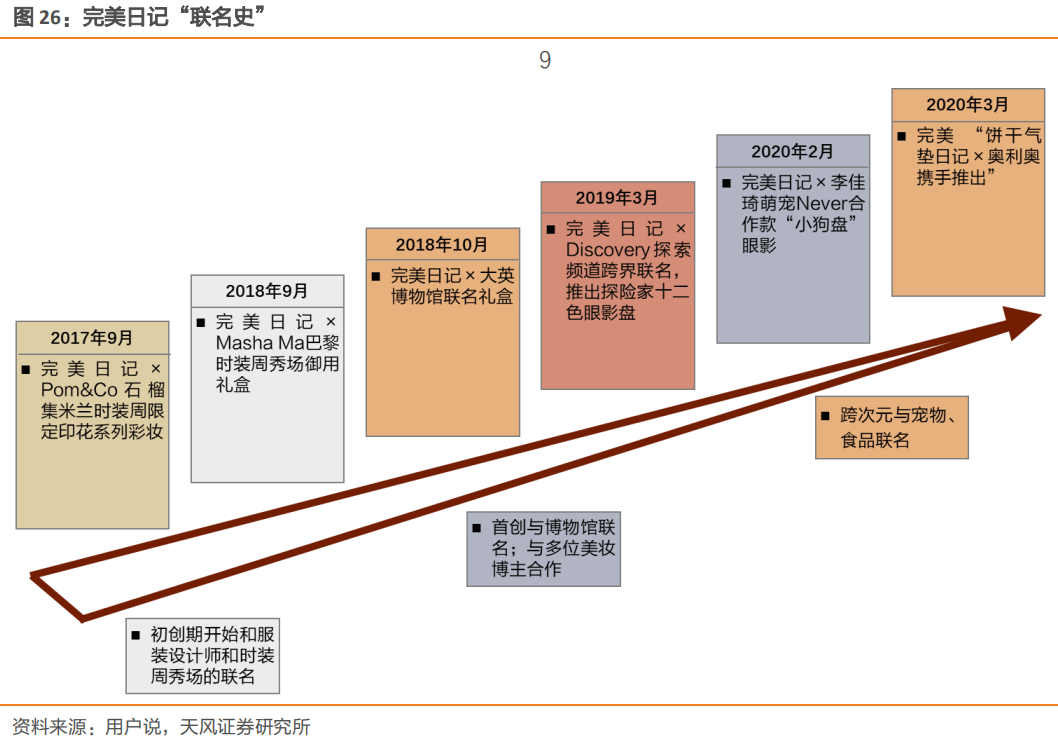 国货之光 彩妆龙头 逸仙电商的增长潜能还没释放 手机新浪网 国货之光 彩妆龙头 逸仙电商的增长潜能还没释放 手机新浪网