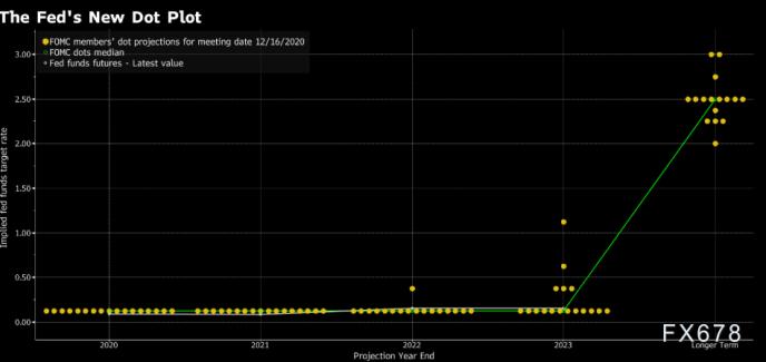 近两次美联储声明对比：连续第七次强调疫情风险