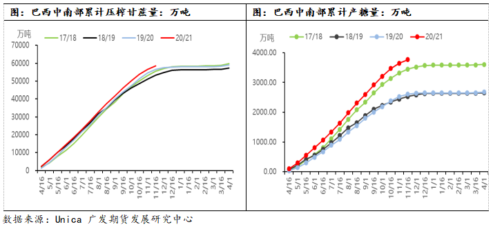 年报系列：政策主导市场，糖价震荡寻底后将走强