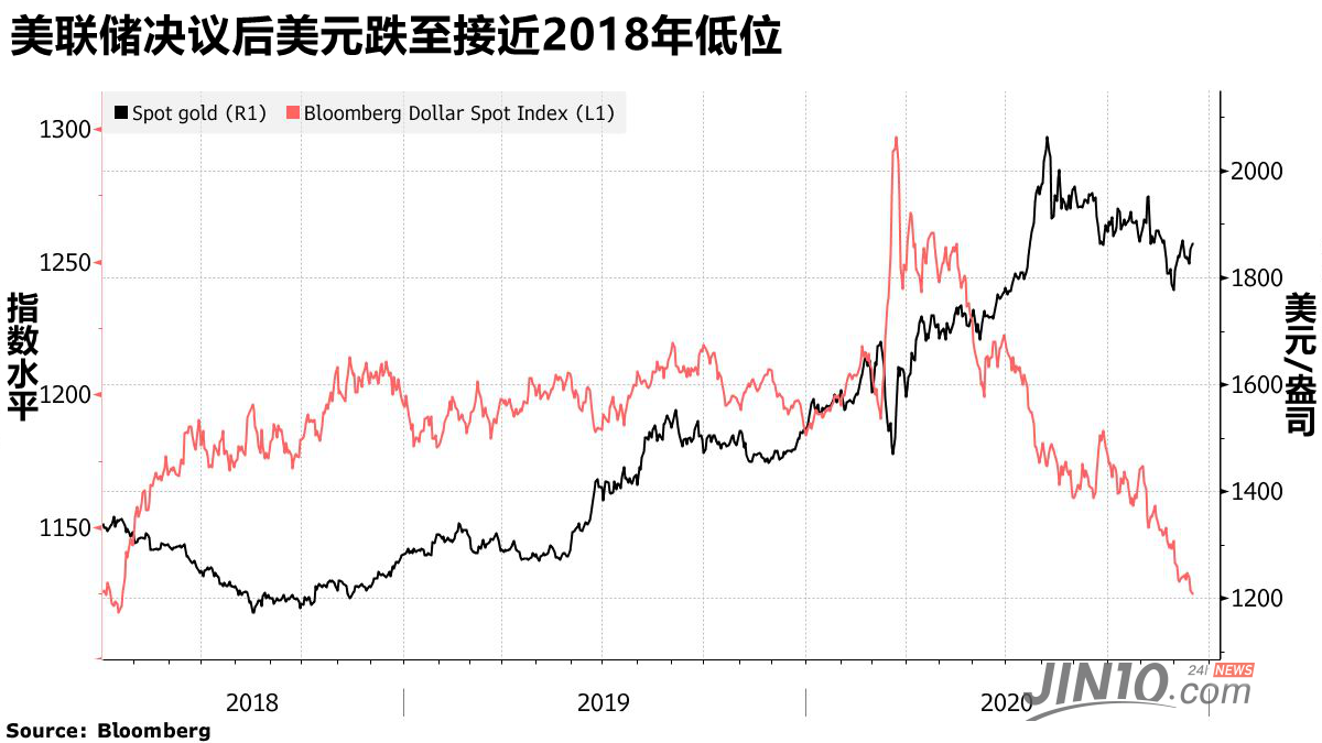 美国9000亿美元刺激计划“接近”达成 最快24小时内投票