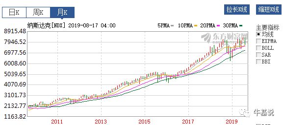 图片来源：东方财富网，截至2018年12月31日。指数过往业绩不预示未来表现，投资需谨慎。