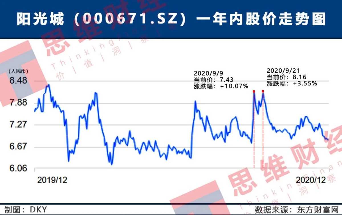 泰康人寿钟情地产行业的投资布局能否为公司带来正向回馈? 