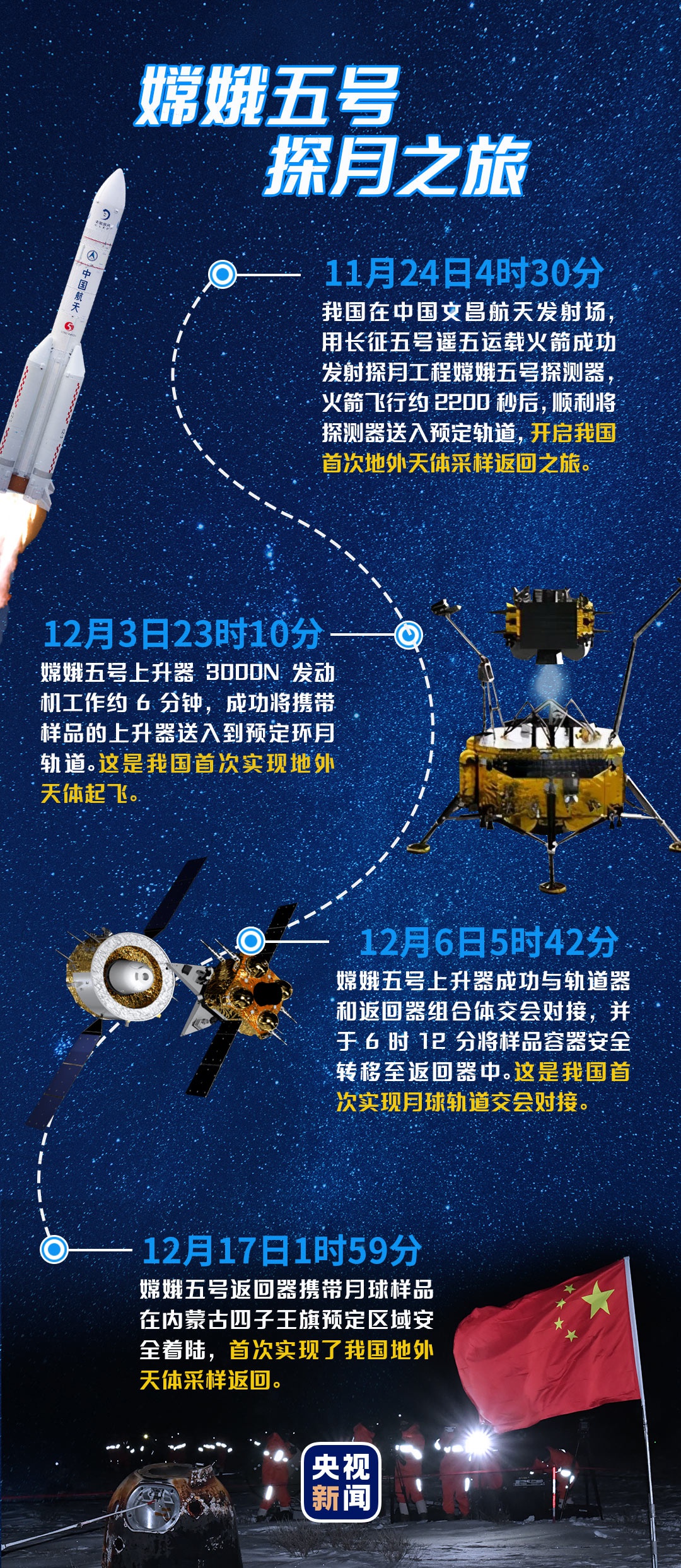 嫦娥五号任务成功后，中国还会到哪些天体上挖土？“嫦娥之父”：下一步，上火星