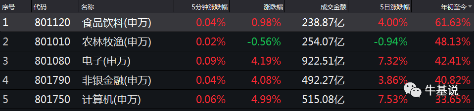 图片来源：Wind，截至2019年8月19日。指数过往业绩不预示未来表现，投资需谨慎。