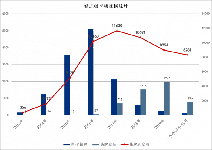 图片来源：智信资管研究院整理