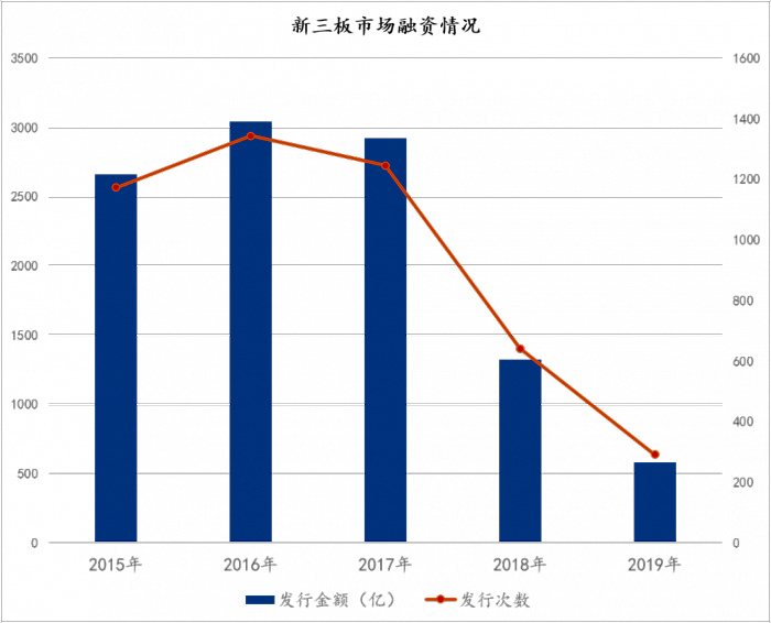 图片来源：智信资管研究院整理