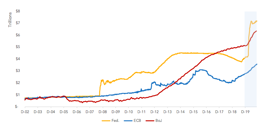 图源：Blockchain Capital