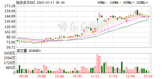 拼多多开卖劳斯莱斯 网友：能一刀刀砍成免费吗？