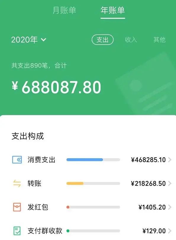 2020微信年度账单上线网友我这么有钱吗