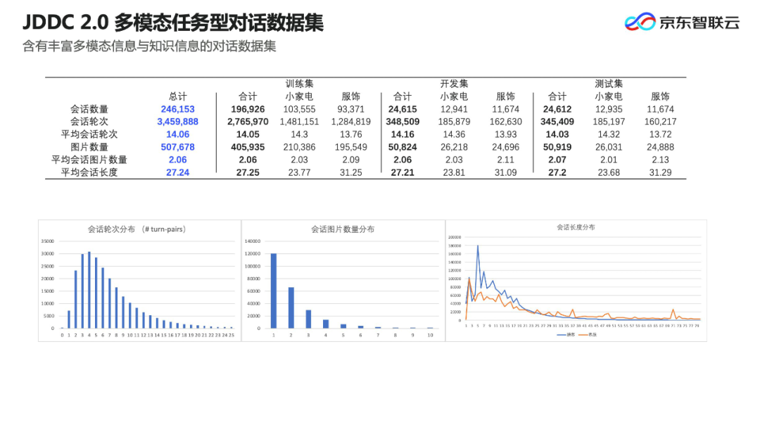 当ai客服遇上图文混排提问京东给电商ai来了场摸底考试