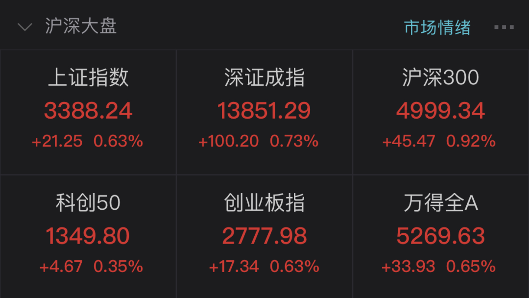 200元的酱油股 “吃喝”板块暗藏多少惊喜？