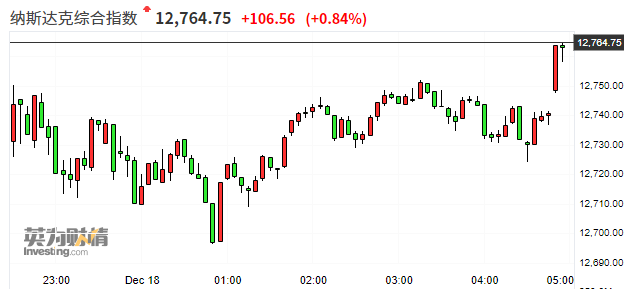 三大股指集体刷新历史纪录！美国或再度制裁俄罗斯铝业巨头，谷歌再次遭遇反垄断诉讼