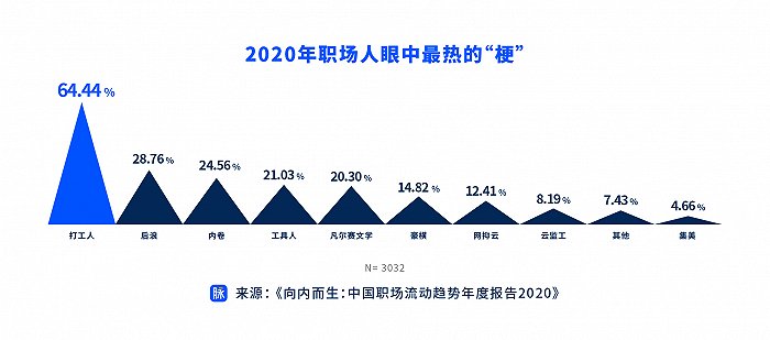 脉脉报告：“打工人”成年度职场最热词 互联网行业幸福感最低