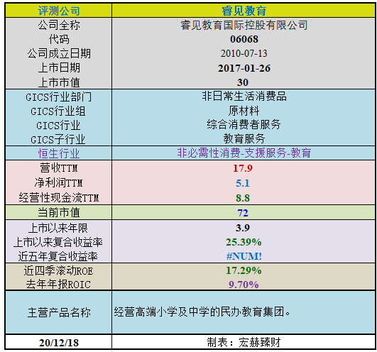 【护城河评级】睿见教育（定制版）